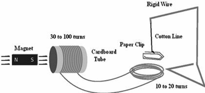 Figure 1 – The complete circuitfor the experiment
