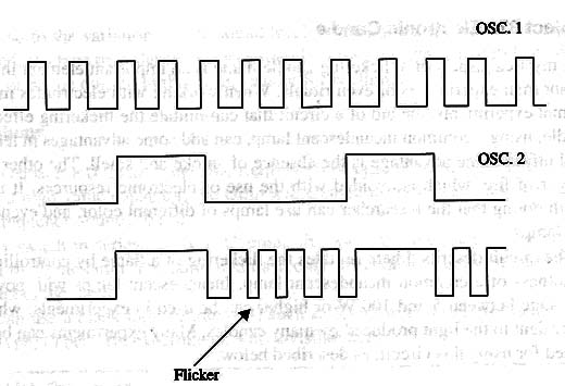 Figure 1 – Signal in the SCR’s gate
