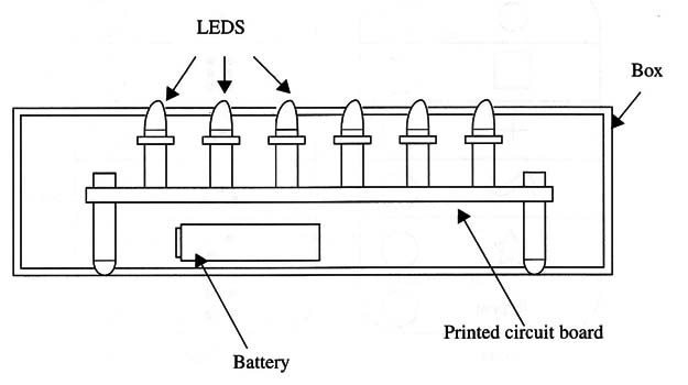 Figure 3 – Mounting inside a box
