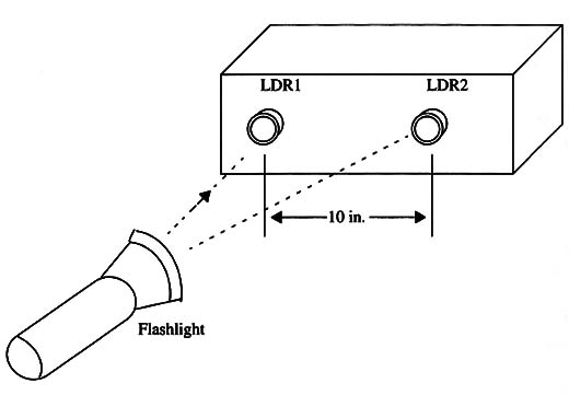Figure 2 – The device is housed into a plastic box
Figure 2 – The device is housed into a plastic box