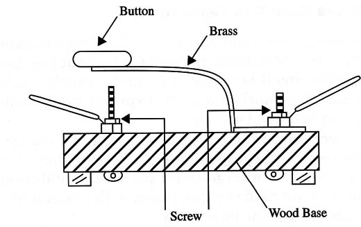 Figure 1 – Simple sending key
