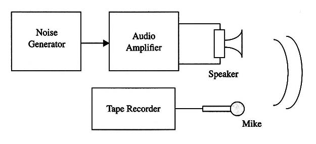 Figure 3 – Basic configuration
