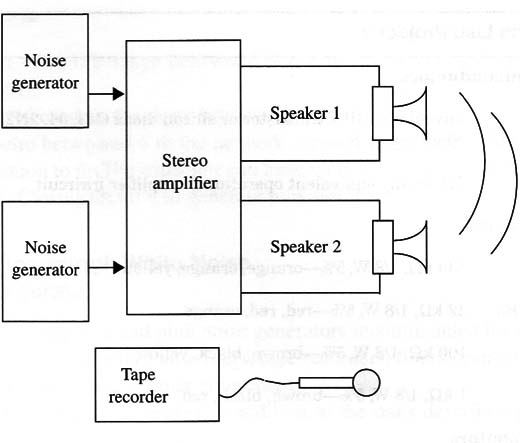 Figure 4 – Two noise sources
