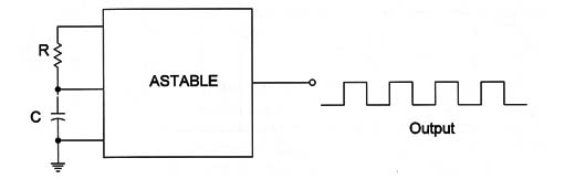 Figura 2 – Astable operation
