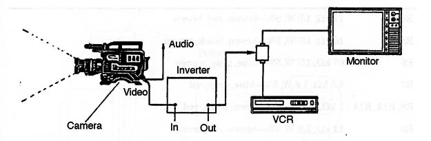 Figure 4 –Using the inverter
