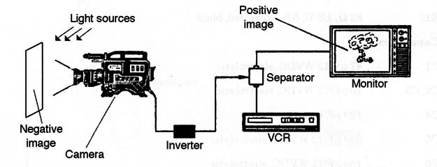 Figure 5 – Experimenting with images
