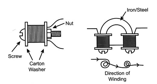 Figure 5 – Other formats
