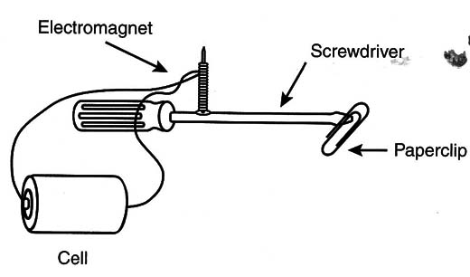 Figure 8 – Magnetization by Induction
