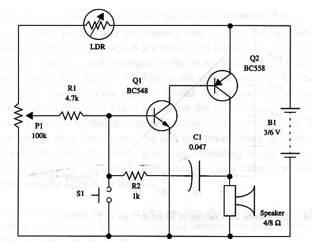 Figure 5 – Complete diagram
