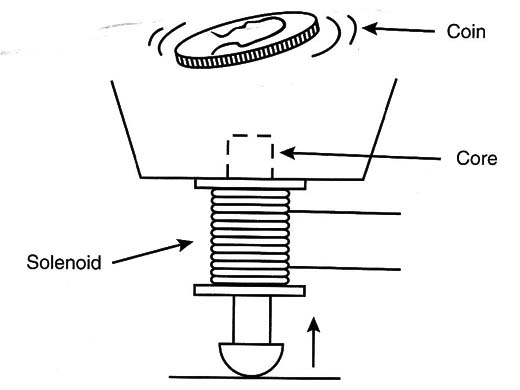 Figure 1 – The basic idea
