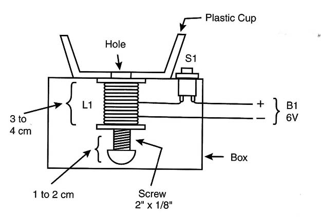 Figure 2 – The coin tosser
