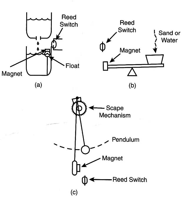 Figure 2 – Some suggested solutions
