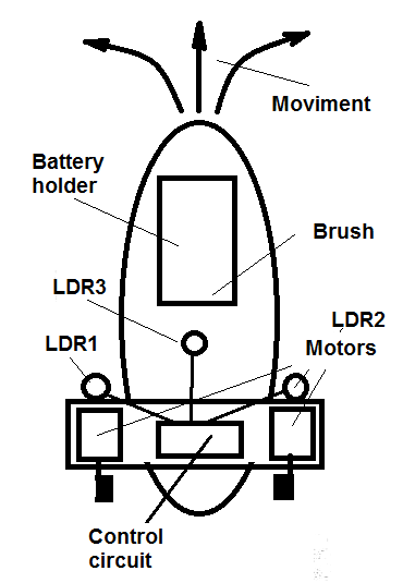 3rd LDR positioning.
