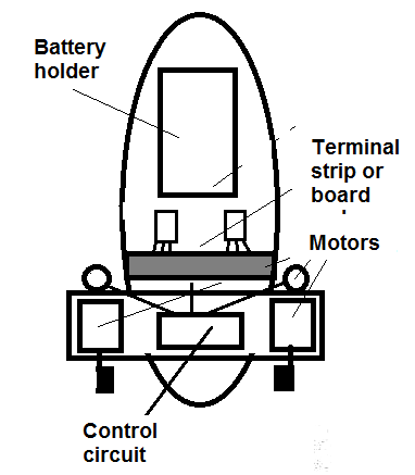 Setting the bridge or board
