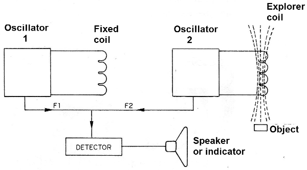 Figure 2
Figure 2