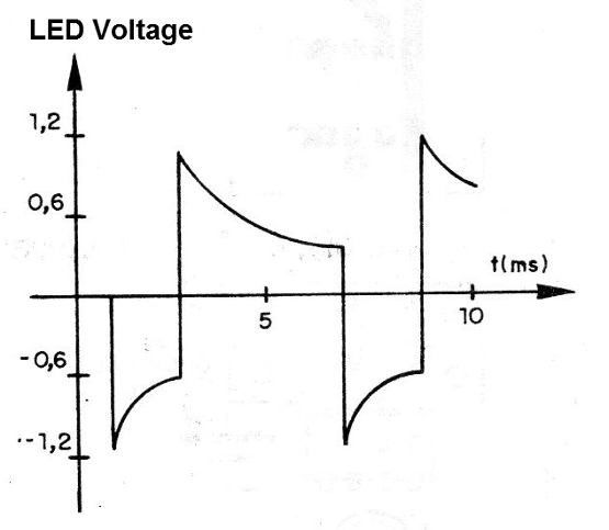 Figure 2 - Waveform generated
