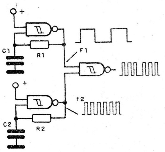 Figure 2 - The generated signal
