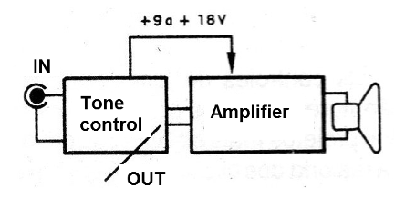 Figure 4 - Connecting to the amplifier
Figure 4 - Connecting to the amplifier