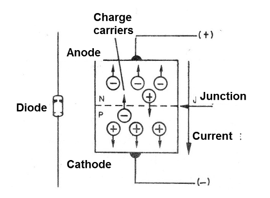 Figure 1 - Inverse polarization of the diode
