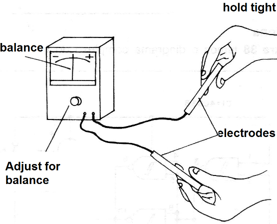 Figure 4 - Using the appliance
