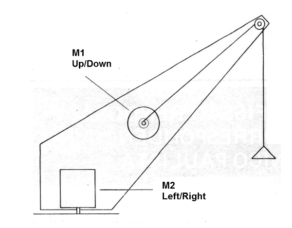 Figure 6 - Controlling a crane
