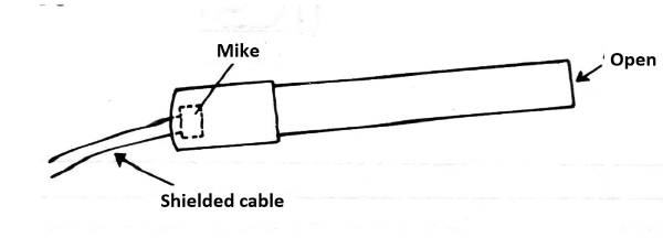 Figure 1 - Tubular directional microphone
Figure 1 - Tubular directional microphone