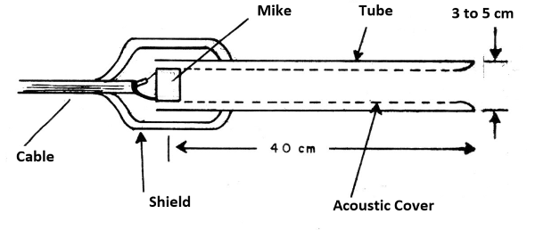 Figure 2 - Construction of the tubular microphone
Figure 2 - Construction of the tubular microphone