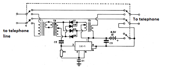 Figure 2 - Transmission and reception
