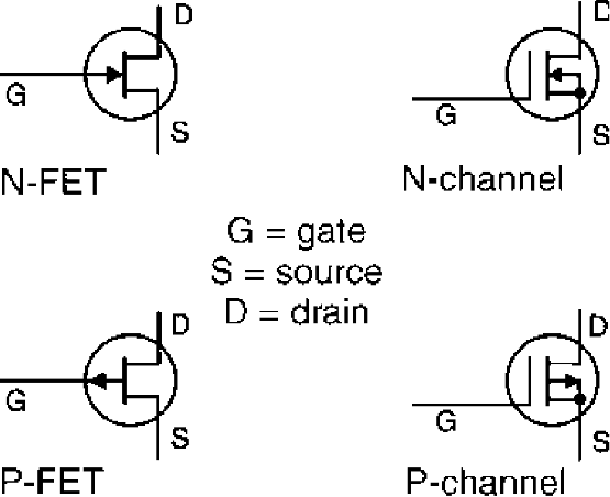 Figure 5 – The FET
