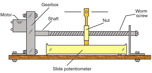 Figure 7  -  A home-made servo.
