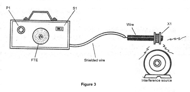 Figure 3 - Assembly suggestion
