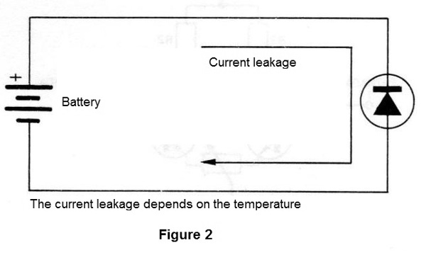 Figure 2 - Reverse current
