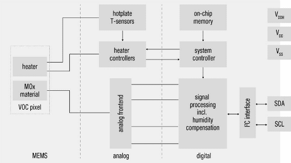 Figure 1 - Functional diagram
