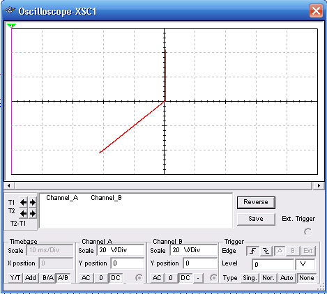 Figure 2 – Characteristic of a good diode
