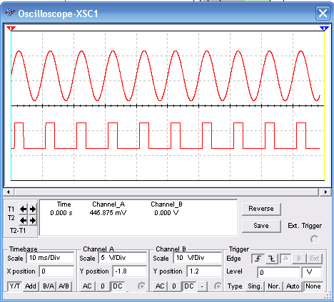 Figure 2 – Wave shapes in the circuit
