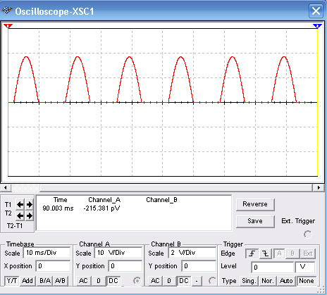 Wave shapes in the circuit
