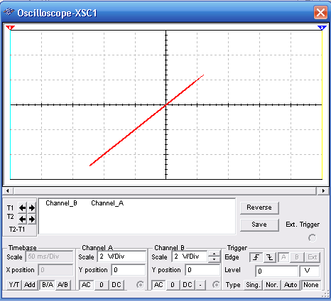 Figure 2 – Wave shape displayed
