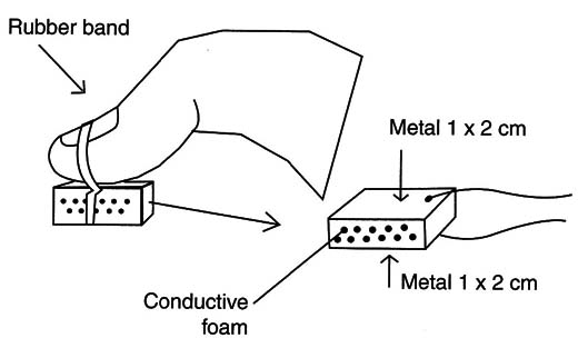 Figure 6 –The sensor in the finger
