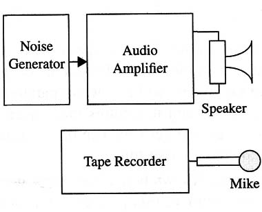 Figure 1 – Basic configuration
