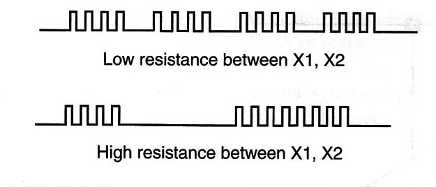 Figure 2 – Wave shapes in the circuit
