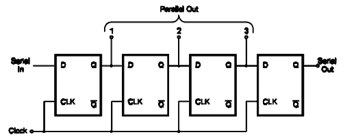Shift Register Using the 4013
