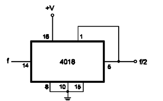 Divide-by-2 Counter – 4018
