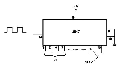 N-Counter Using the 4017
