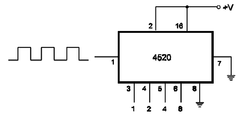 Divide-by-16 Counter – 4520
