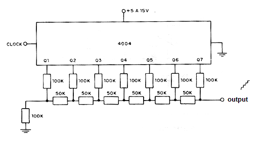 Digital to Analog Converter
