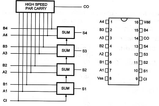 Functional Diagram and/or Package:
