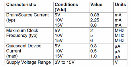 Electrical Characteristics:
