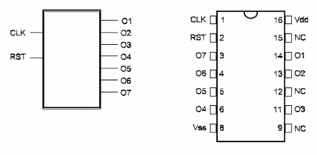 Functional Diagram or/and Package:
