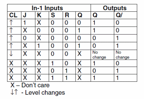 Truth Table:
