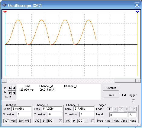 Figure 2 – Wave shape for the generated signal
